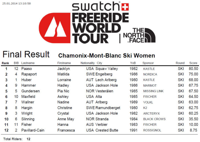 ranking_official_2014 Chamonix_Ski_WOMEN