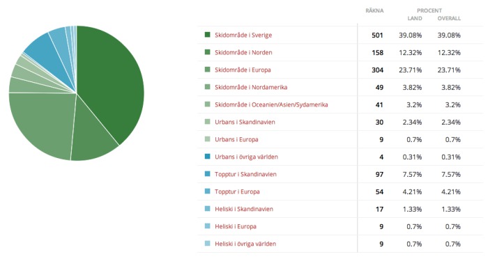 Var åkte du någonstans?