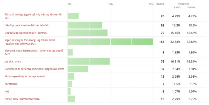 Hurtbullar är vi (nästan) allihopa.