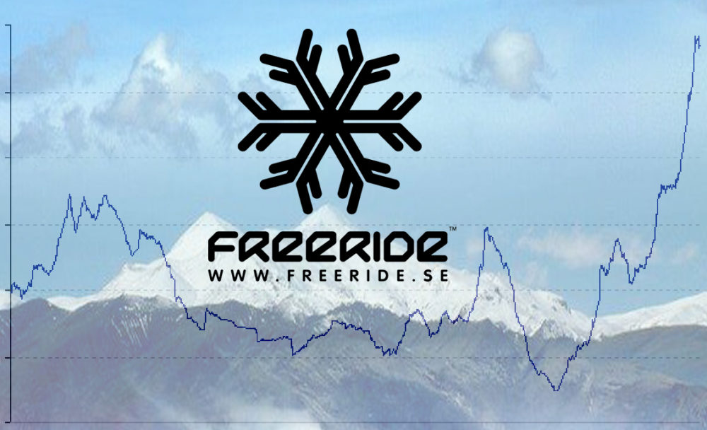 www.freeride.se