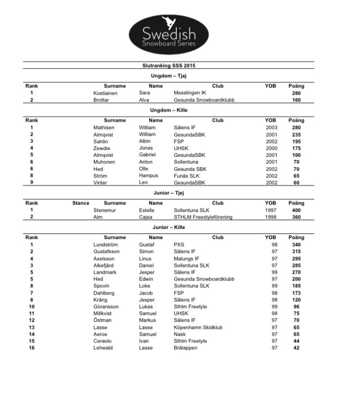 SSS Resultat Totalen