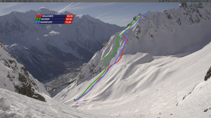 Vinnaråken i damernas klass