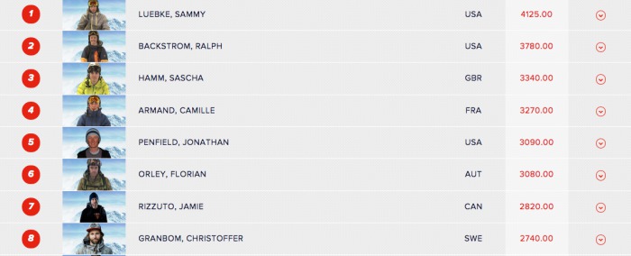 Ranking Herrar Snowboard
