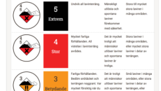 Pistlavin i franska Tignes