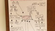 Ska du köpa nya skidor?