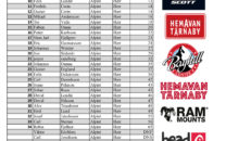 Slutresultat-RTC-2018-Herrar-skidor