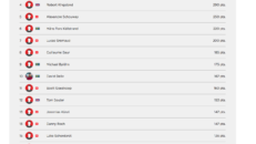 SKI MEN Dag 2 plats 1-20