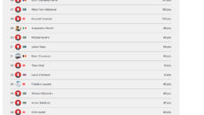 Ski Men dag 1 plats 21-43