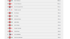 Ski Men dag 2 plats 21-40