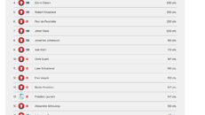 Ski Men dag 3 plats 1-20