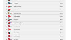 Ski Men dag 3 plats 21-37