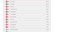 Ski men dag 1 plats 1-20