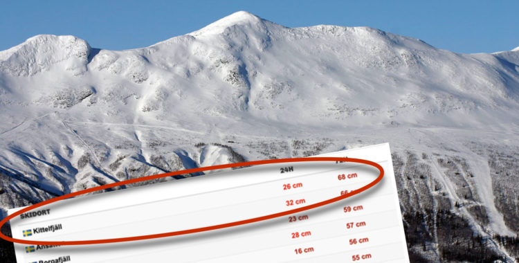 Snöstorm i Sverige, Kittelfjäll väntas få 68 cm på tre dygn tors-lör.