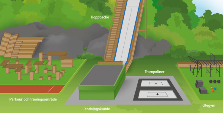 Skiss över området.