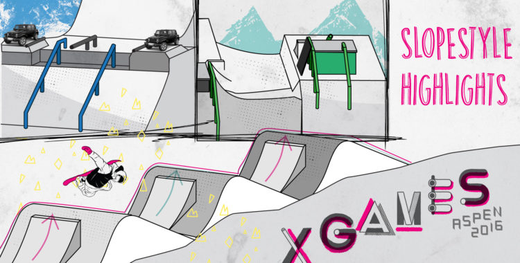 Vi kikar närmare på X Games slopestyle
