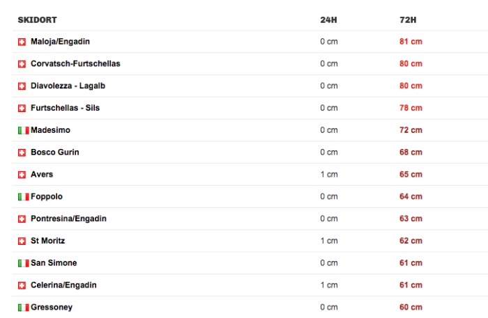 Här kommer det snö!