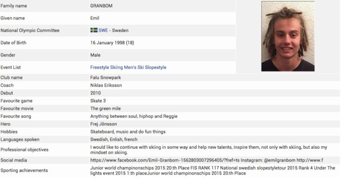 Emil Granbom stats