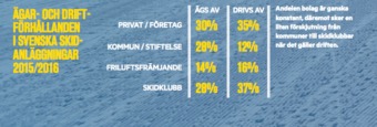 Ägande