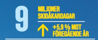 Skidåkardagar