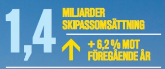 Skipassomsättning