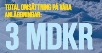 Omsättning