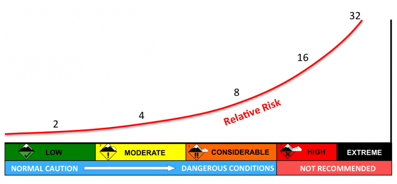 Danger-exponential.png