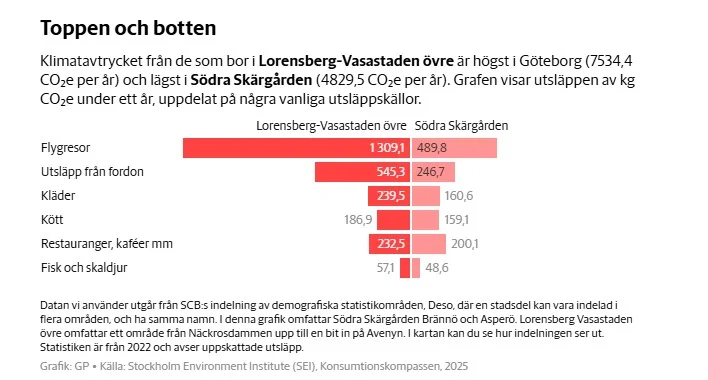 Sammanställning.webp