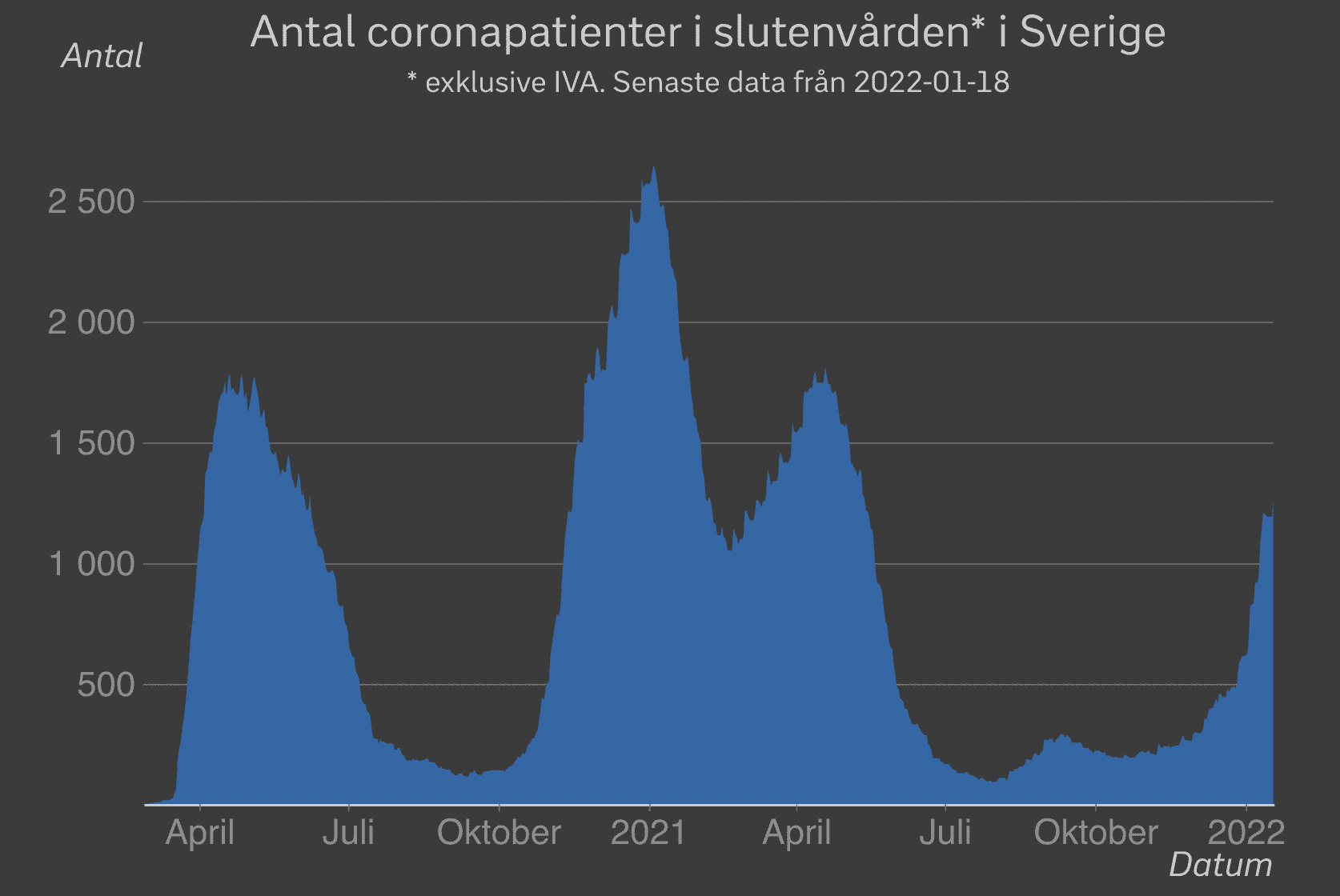 Screenshot 2022-01-20 at 07.53.02.png