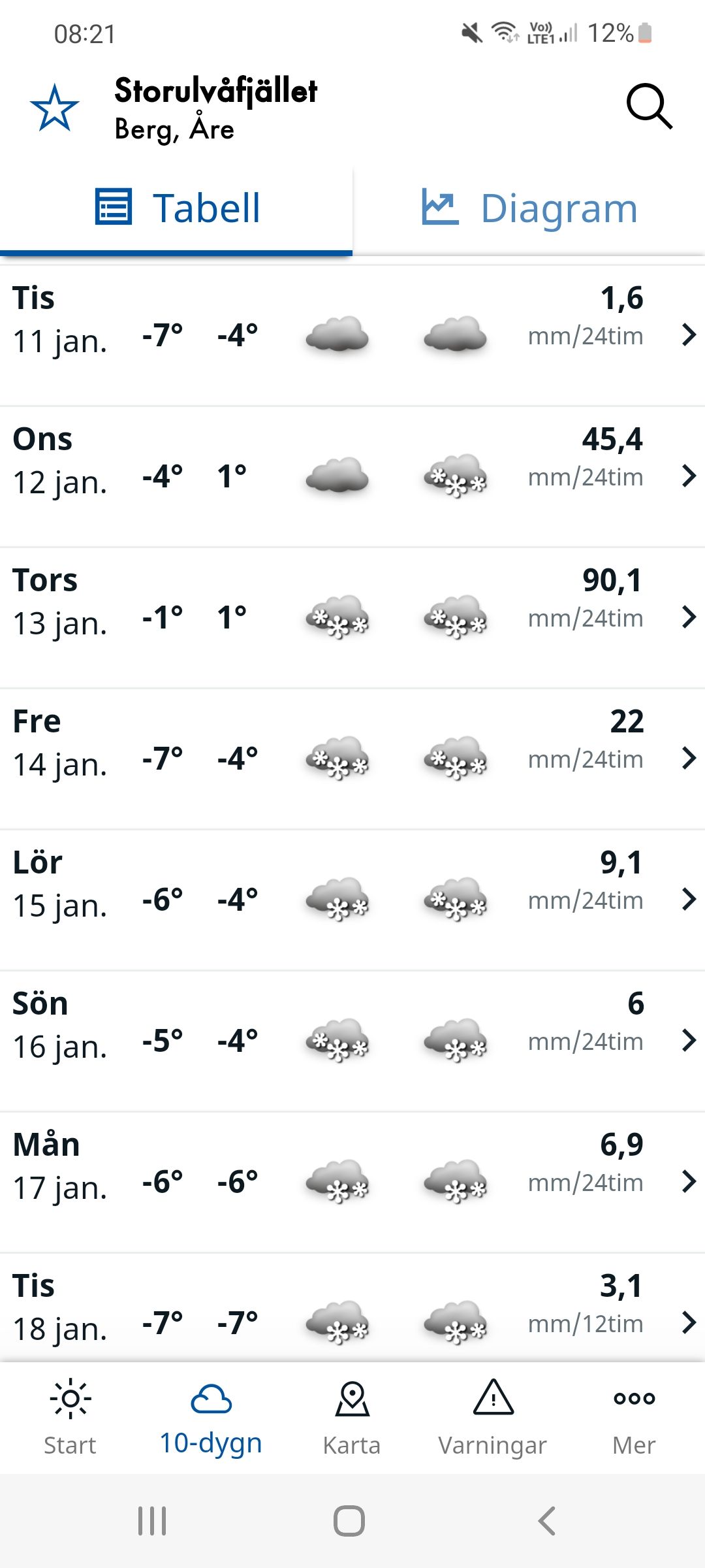Screenshot_20220109-082109_SMHI vder.jpg