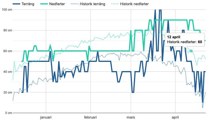 Skärmavbild 2019-08-14 kl. 10.54.00.png