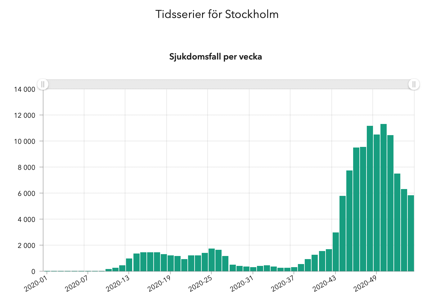 Skärmavbild 2021-01-20 kl. 11.32.34.png