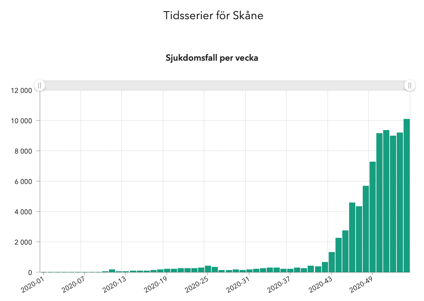 Skärmavbild 2021-01-20 kl. 11.32.49.png