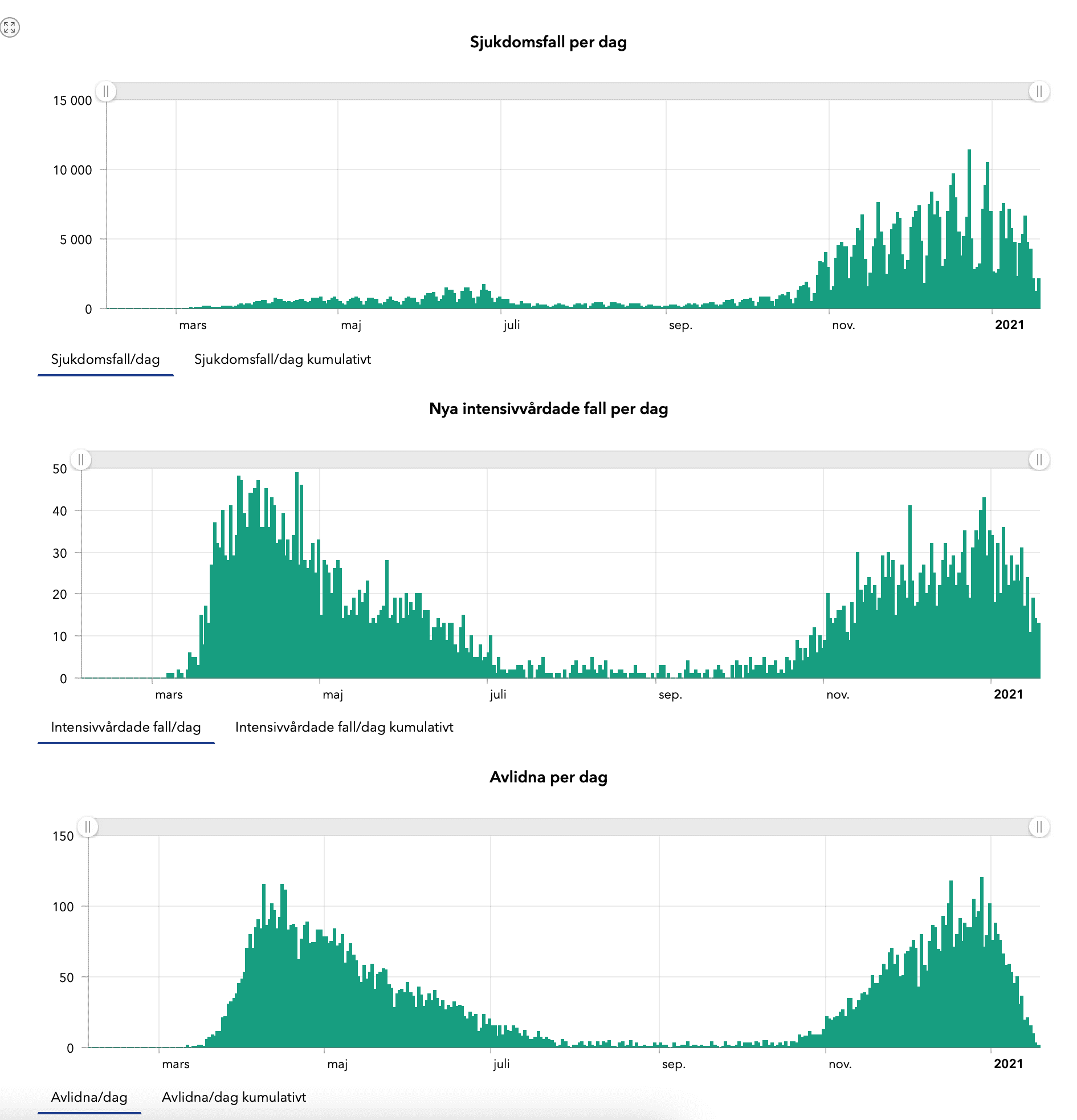Skärmavbild 2021-01-20 kl. 11.38.27.png