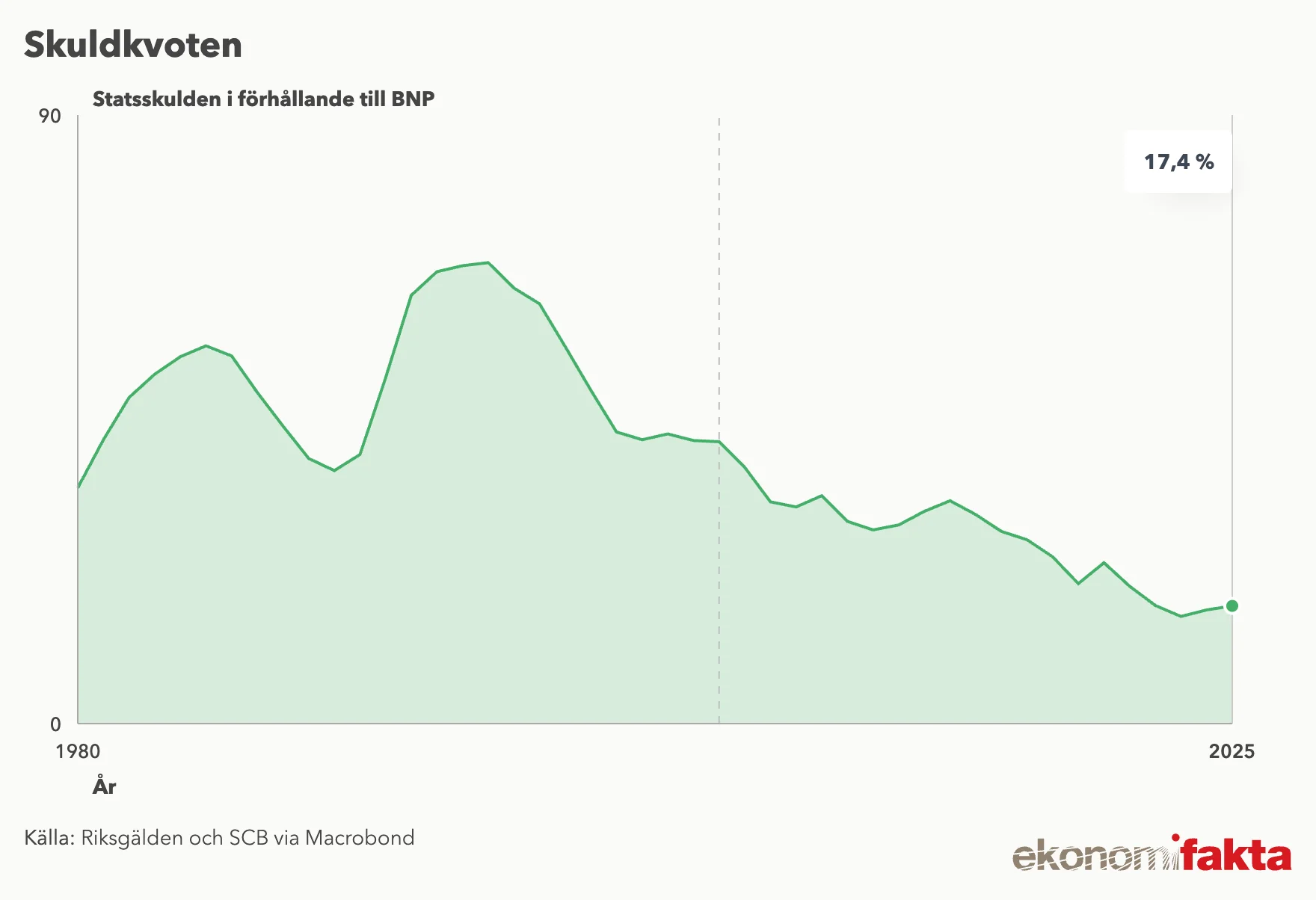 Skuldkvoten.webp