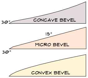 microVsConvexBevel.png