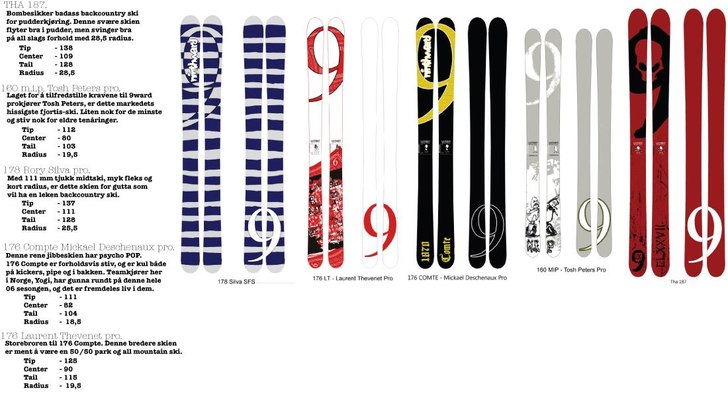 Pro model's. Foto: Jw. Åkare: Jw.