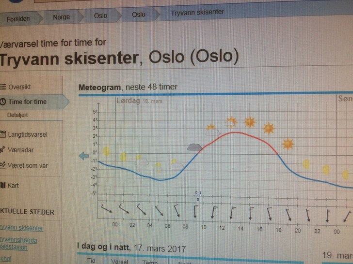 Lørdag blir en knall dag????????
.
