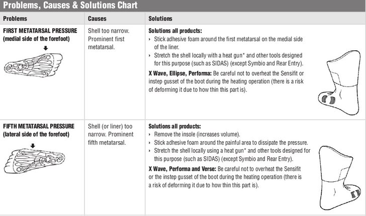 Foto: Salomon Shop Practices Manual.