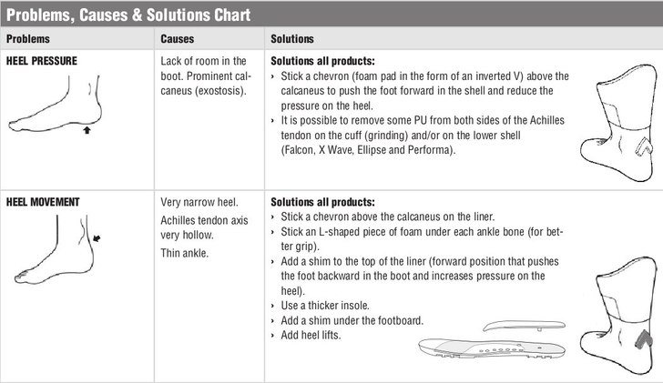 Foto: Salomon Shop Practices Manual.