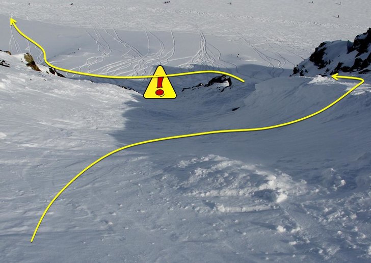 Håll höger över snöryggen, och ned i lilla rav. Foto: Powder Department Stubaier Gletscher.