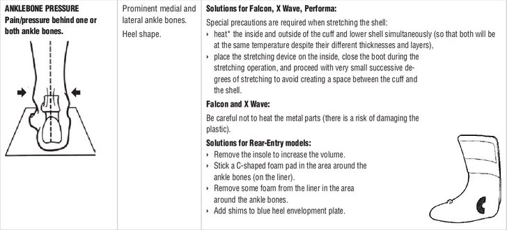 Foto: Salomon Shop Practices Manual.