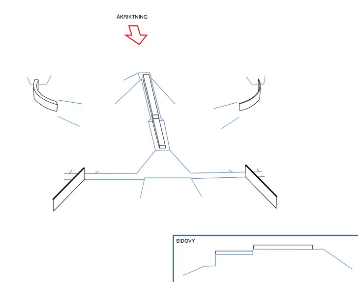 Grundidén är att ha transitions (QP's) på .