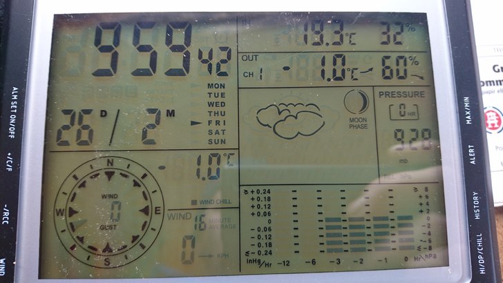 Dagens vær????????
Flotte forhold for nedoverski,.