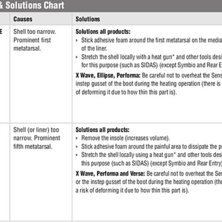 Foto: Salomon Shop Practices Manual.