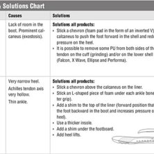 Foto: Salomon Shop Practices Manual.