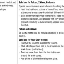 Foto: Salomon Shop Practices Manual.