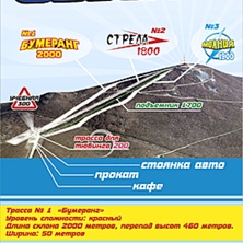 Pistkarta 2009