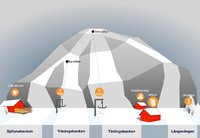 Pistkarta Ekebyhovsbacken