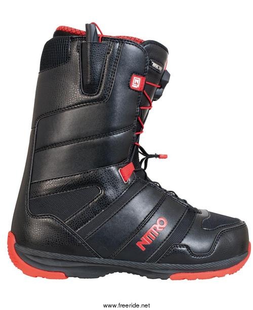 Nitro Anthem TLS