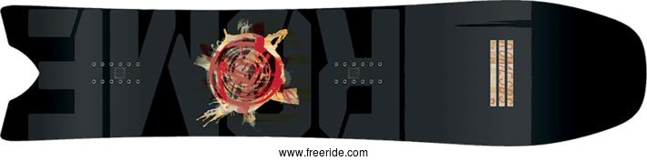 Rome Powder Division